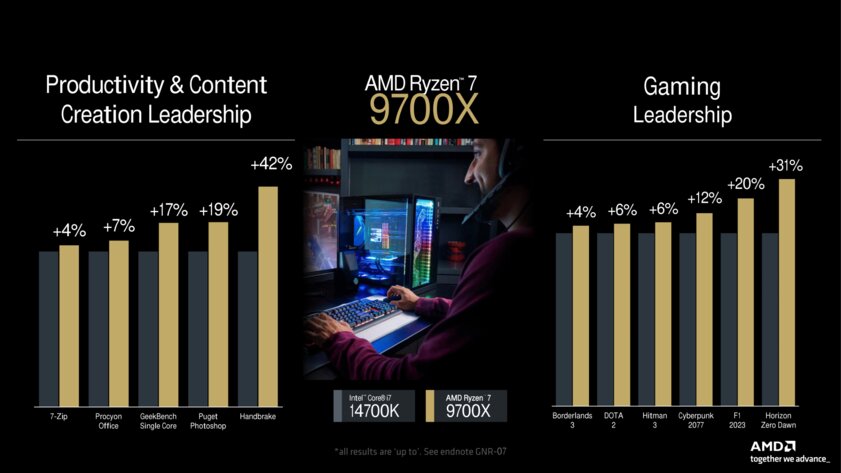Старт продаж 31 июля: AMD официально представила линейку Ryzen 9000 «Zen 5»
