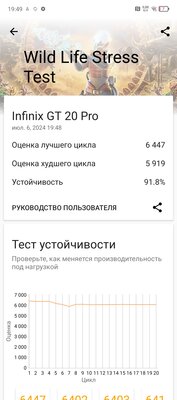 Мечта геймеров — этот смартфон выдаёт от 120 FPS в играх. Обзор Infinix GT 20 Pro — Софт и железо. 28