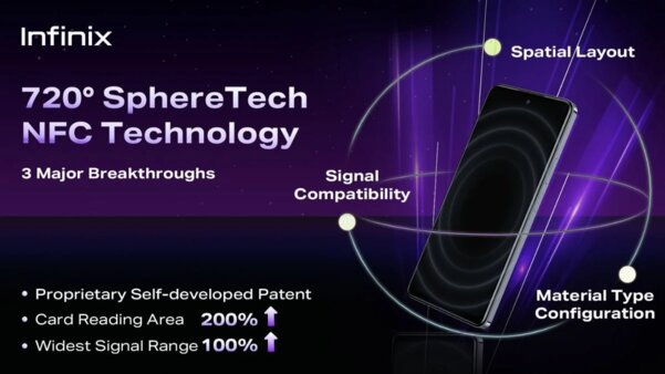 Infinix представила технологию 720° SphereTech, она увеличивает область считывания NFC в 2 раза
