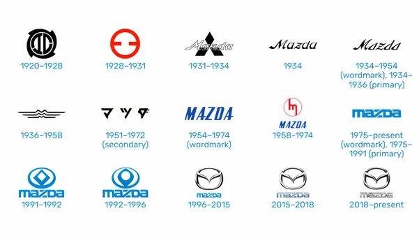 Mazda меняет логотип. Крылья остались, но рисунок стал безликим