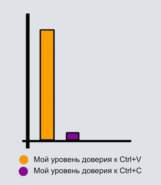 Ctrl+X тоже заслуживает доверия