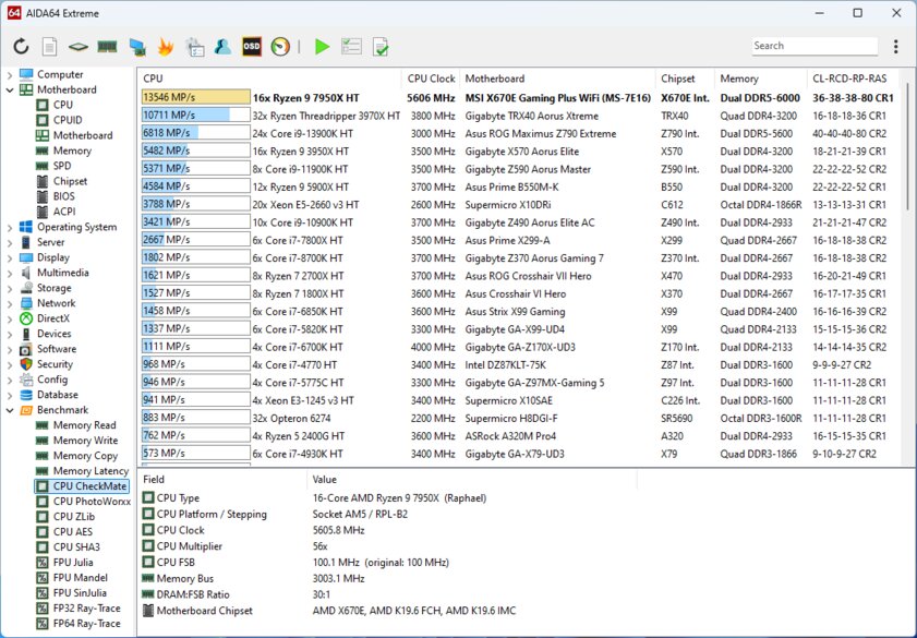 Легендарный Queen ушёл в отставку: релиз AIDA64 7.35 с новым бенчмарком CheckMate 64-bit