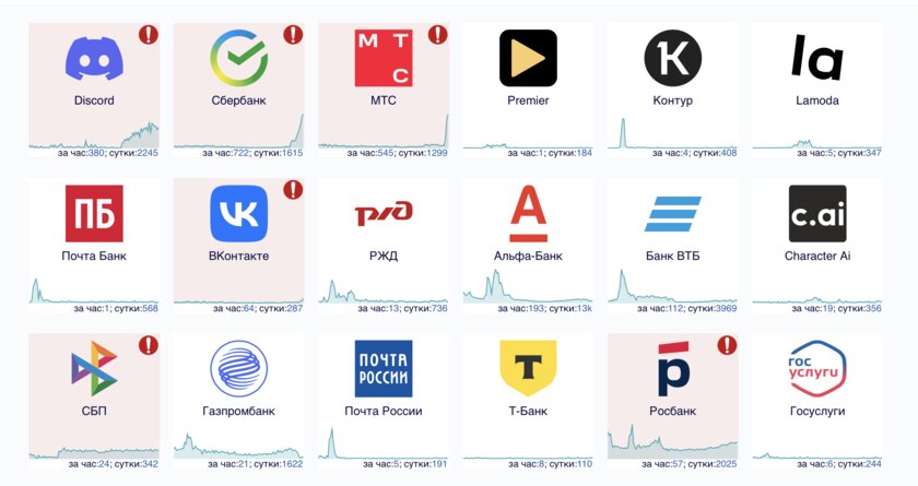 В России массовый сбой «ВКонтакте», «Сбера», «СБП», Discord и других