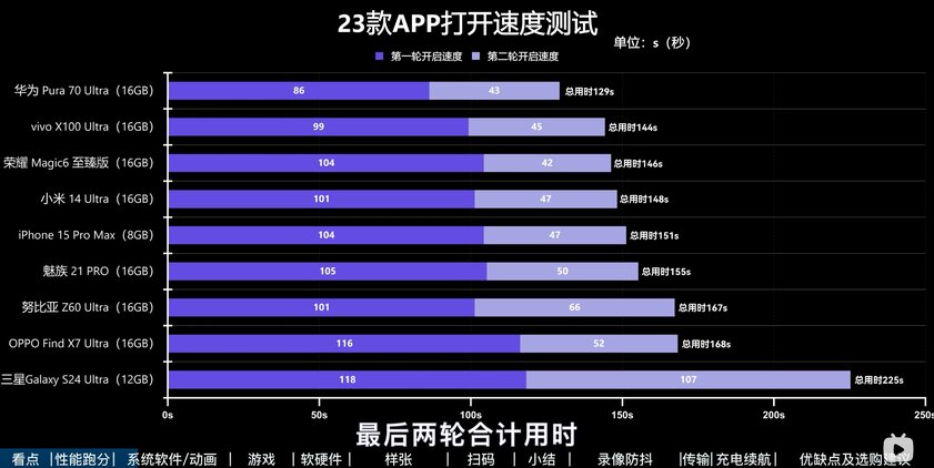 Доказано — смартфонам нужно 16 ГБ ОЗУ? Результаты эксперимента по запуску 23+23 приложений