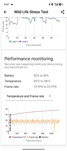 Обзор Realme 13 Pro+: редкая комбинация и хорошего дизайна, и удачной начинки — Производительность. 9
