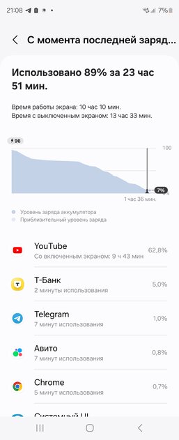 Складные смартфоны стали удобнее — наконец-то! Обзор Galaxy Z Fold6 — Автономность. 3