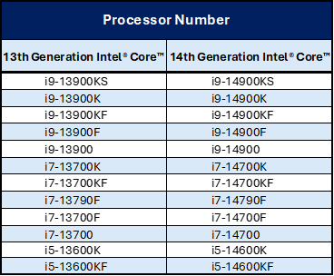 Официально: Intel продлевает гарантию OEM-процессоров на два года