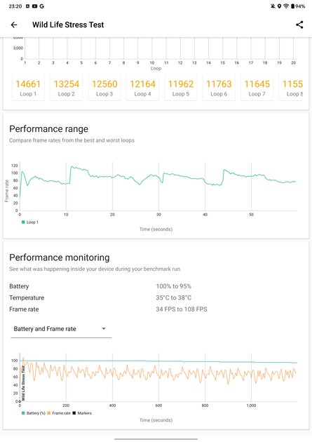 Таким должен быть средний планшет — присмотритесь. Обзор OnePlus Pad 2 — Производительность. 10