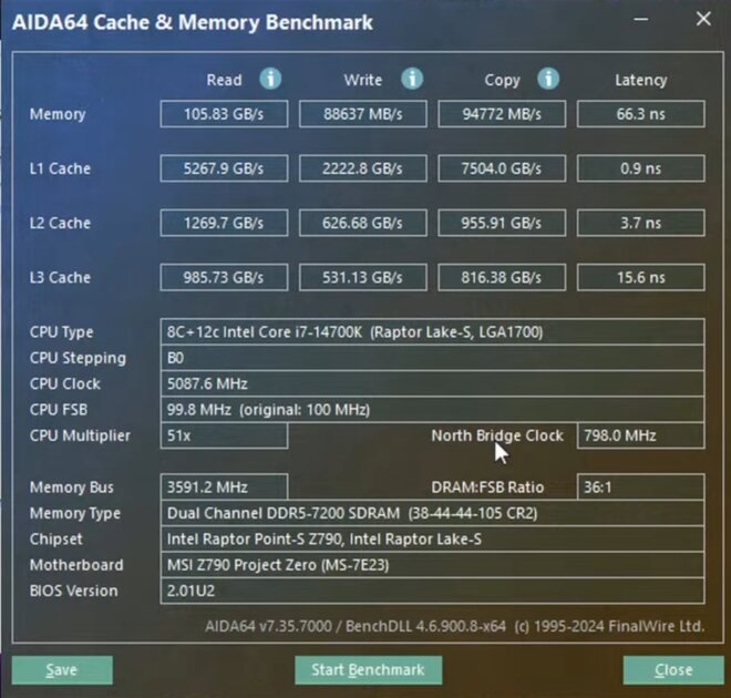 Оперативную память CAMM2 DDR5-7200 протестировали в бенчмарках: она не уступает оригинальным модулям DIMM