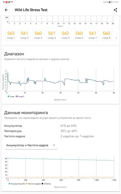 Лучший из бюджетных. Обзор планшета Huawei MatePad SE 2024