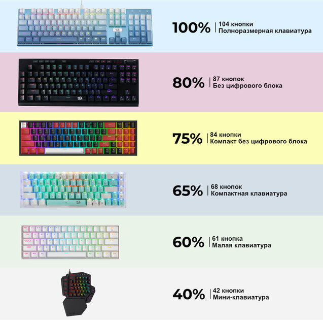 Какая клавиатура оптимальна?