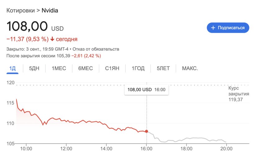 США дали ход антимонопольному расследованию в отношении NVIDIA: компания потеряла 300 млрд долларов за ночь
