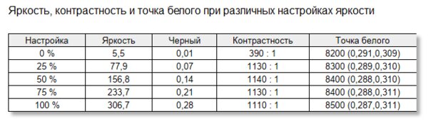 Теперь на мощном чипе от Intel. Обзор TECNO MEGABOOK T16 2024 13th — Дисплей. 4