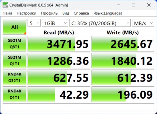 Теперь на мощном чипе от Intel. Обзор TECNO MEGABOOK T16 2024 13th — Производительность. 9