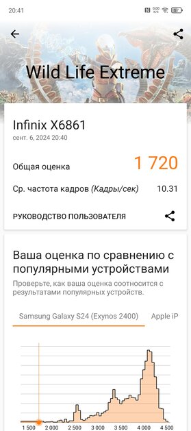 Создан в кооперации с GoPro. Обзор Infinix ZERO 40 5G — Производительность. 4