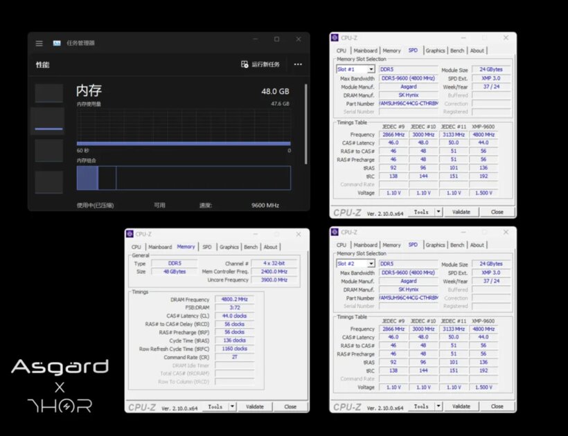 Asgard установила рекорд: представлена первая в мире память DDR5 CUDIMM со скоростью 9600 МТ/с