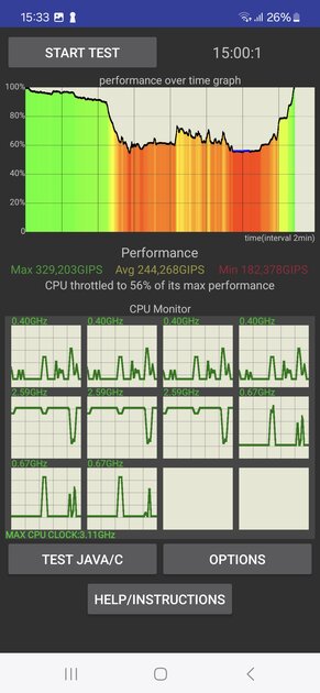 У Samsung идеальный смартфон? Обзор Galaxy S24 FE: не хуже флагманов, но с адекватной ценой — Производительность и тесты. 6