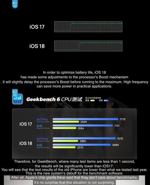 iOS 18 замедляет процессор, чтобы улучшить автономность и продлить жизнь батарее