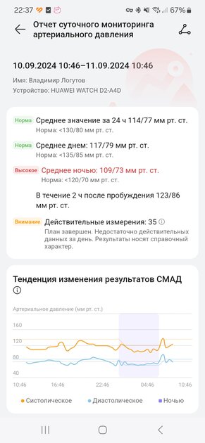 Я обалдел: браслет этих часов надувается, чтобы они мерили давление. Обзор HUAWEI WATCH D2 — Мониторинг артериального давления. 5
