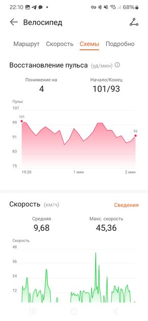 Я обалдел: браслет этих часов надувается, чтобы они мерили давление. Обзор HUAWEI WATCH D2 — Другие показатели здоровья. 3