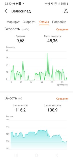 Я обалдел: браслет этих часов надувается, чтобы они мерили давление. Обзор HUAWEI WATCH D2 — Другие показатели здоровья. 4