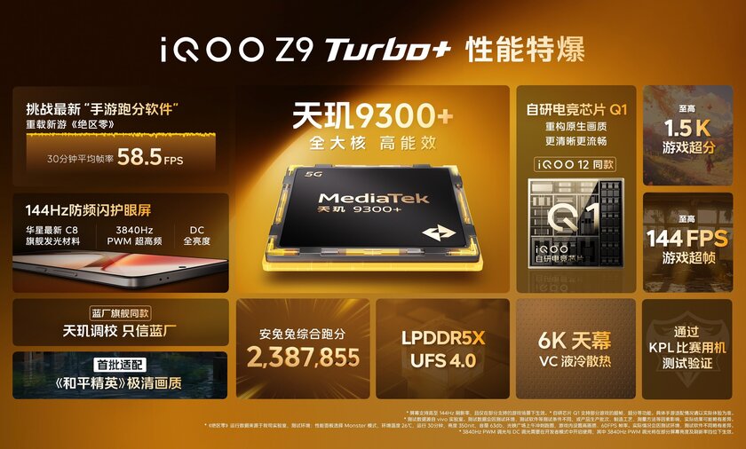 Представлен самый мощный Android-смартфон iQOO Z9 Turbo+