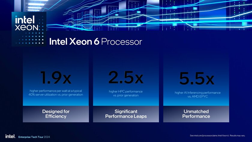 Intel представила процессоры Xeon 6900P: до 128 ядер и TDP до 500 Вт