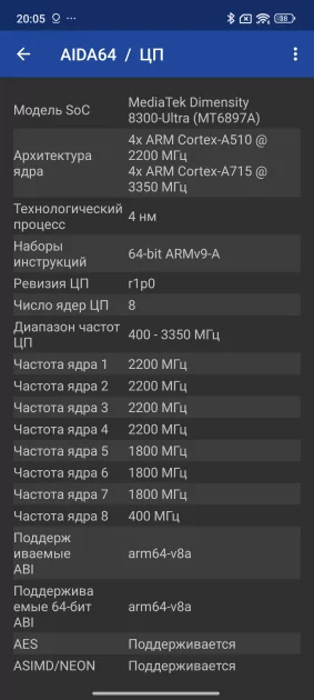 Этот Xiaomi разрывает шаблоны — намного дешевле конкурентов, но не хуже. Обзор Xiaomi 14T — Софт и железо. 14