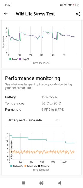 Xiaomi умудрилась сделать хороший дешёвый смартфон ещё лучше. Обзор Redmi 13 5G