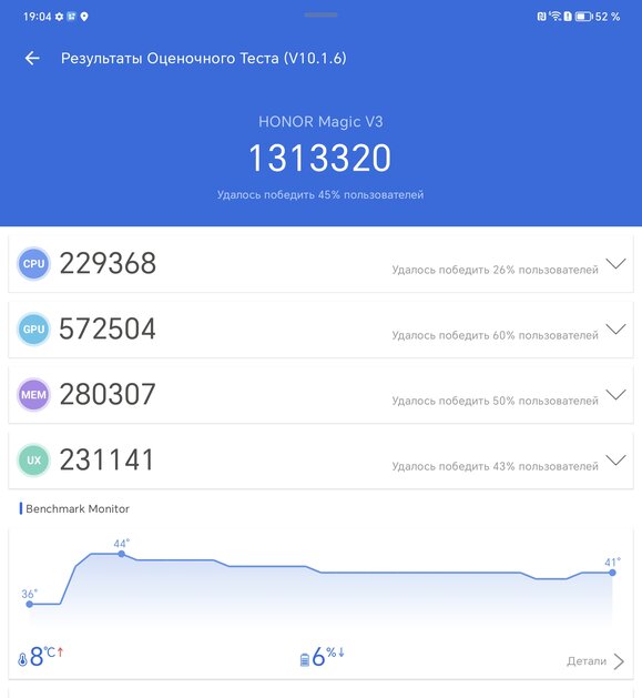 Когда планшет прикидывается смартфоном. Обзор невероятного HONOR Magic V3