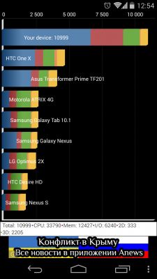 Обзор смартфона LG Nexus 5