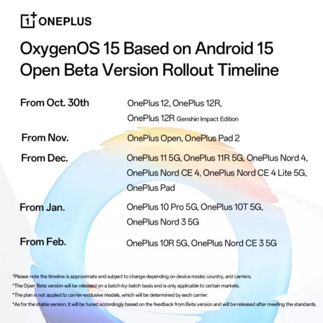 OnePlus поделилась графиком выпуска OxygenOS 15. Пока только для беты