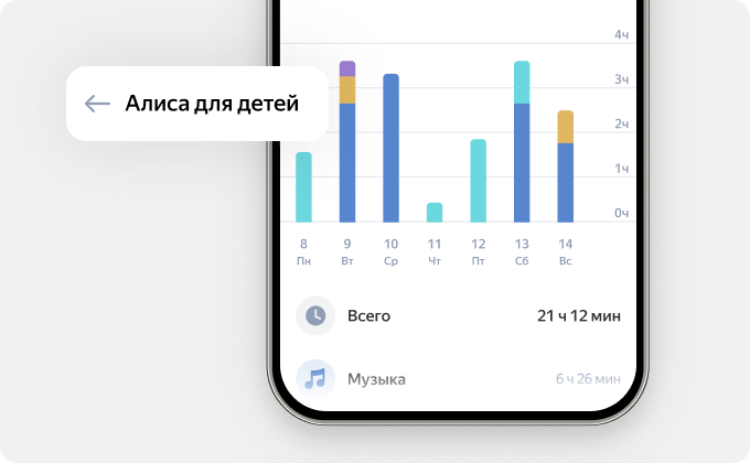 Алиса от Яндекса получила крупное обновление: караоке, распорядок дня и не только