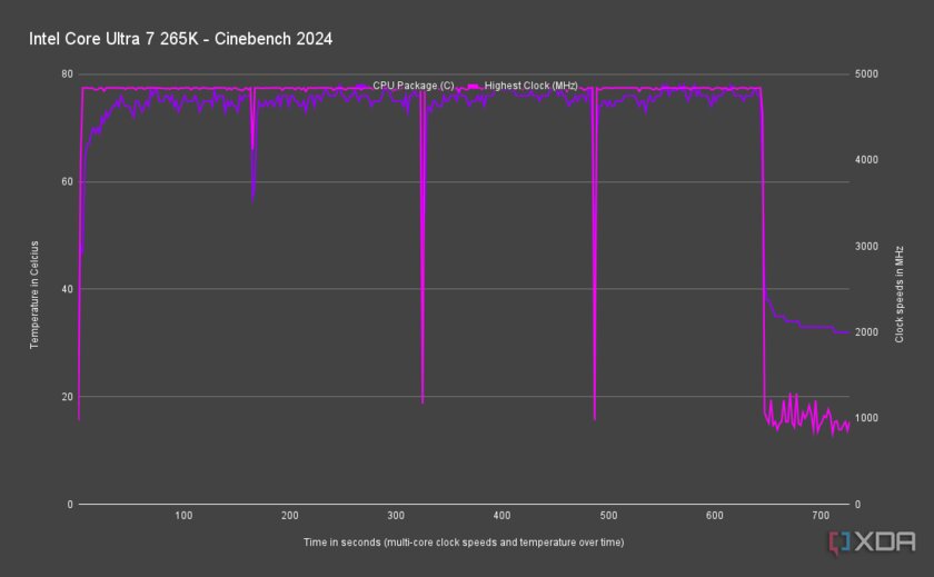Обзор Core Ultra 7 265K: хорошо, но плохо — так могла только Intel — Чем хорош Intel Core Ultra 7 265K. 10