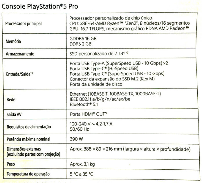 В PlayStation 5 Pro оказалось 2 ГБ скрытой памяти: раскрыты полные характеристики
