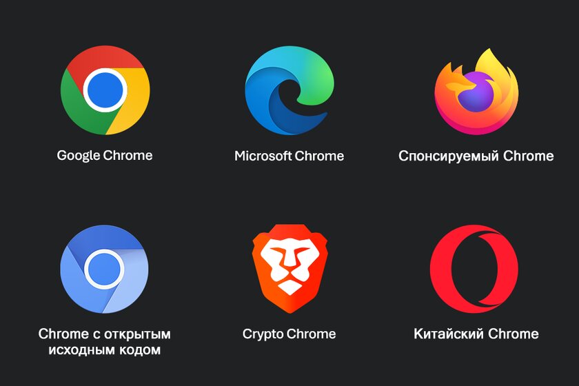 Иллюзия выбора