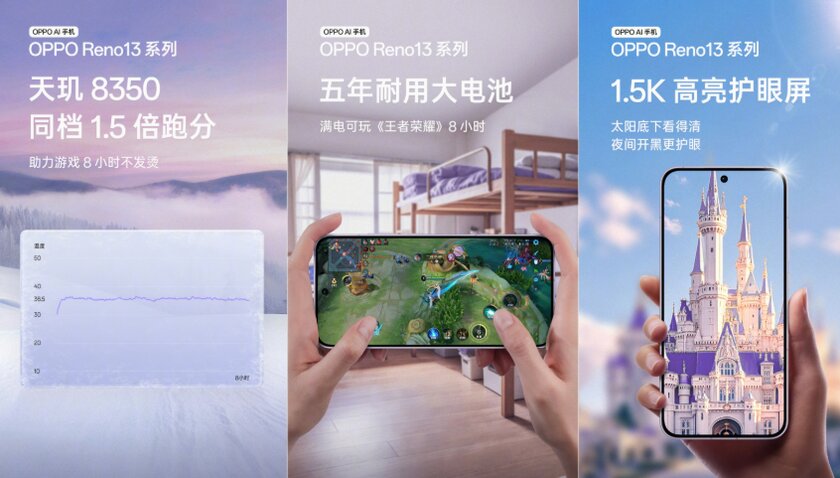 Серия Oppo Reno 13: раскрыты мировые цены и характеристики