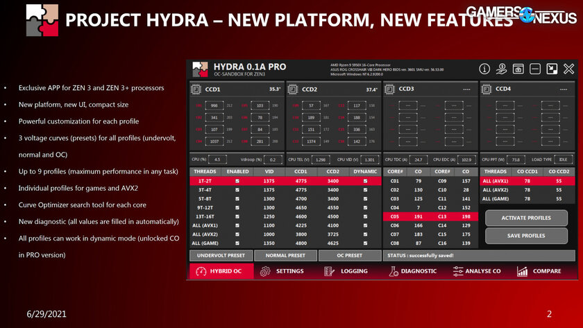 Использование Project Hydra для разгона AMD Ryzen 7 9800X3D приводит к деградации чипа