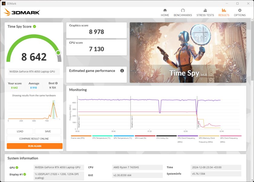 Для игр, монтажа и работы с текстом: обзор мощного ноутбука Maibenben X16A — Производительность и тесты. 10