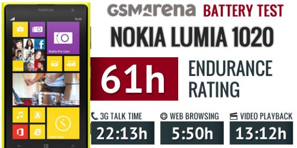 Обзор Nokia Lumia 1020
