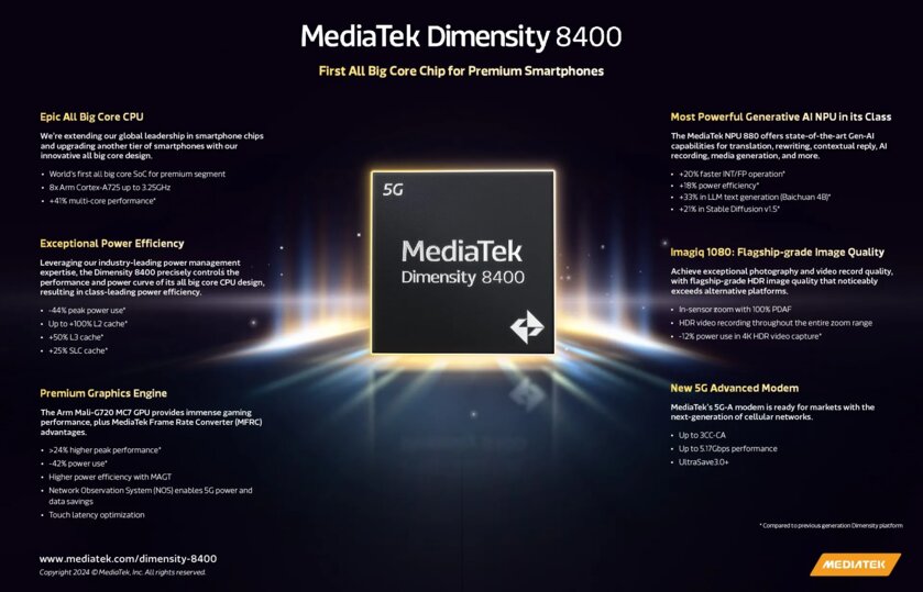 Революция в среднем классе: MediaTek представила Dimensity 8400 с 8 мощными ядрами Cortex-A725