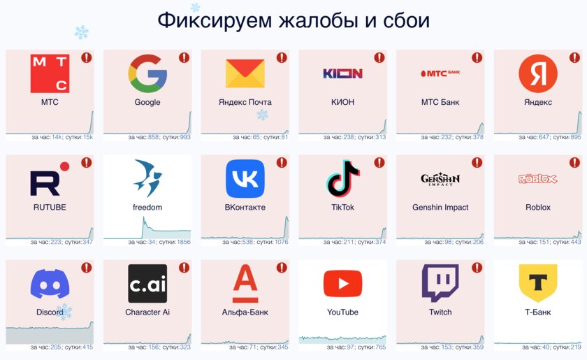 В российском интернете массовые сбои: не работают Google и Яндекс, банки, соцсети