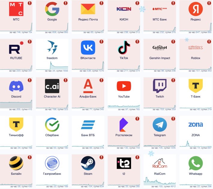 В российском интернете массовые сбои: не работают Google и Яндекс, банки, соцсети