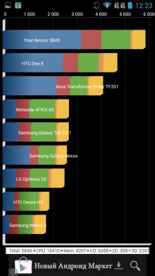 Обзор Acer Liquid S1 Duo
