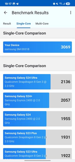 Минорное обновление с локальным ИИ и флагманским чипом: обзор Samsung Galaxy S25 — Производительность и тесты. 2