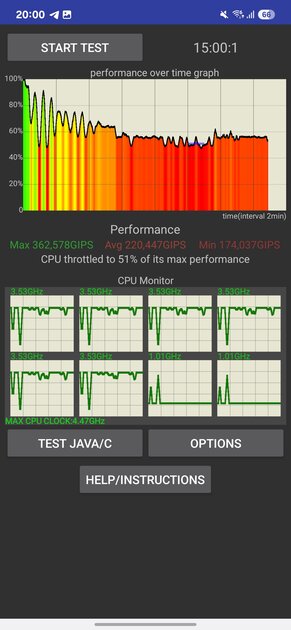 Минорное обновление с локальным ИИ и флагманским чипом: обзор Samsung Galaxy S25 — Производительность и тесты. 6