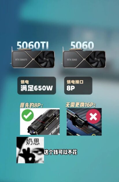 Слух: NVIDIA представит RTX 5060 Ti уже в апреле — с 8 и 16 ГБ памяти