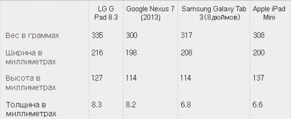 LG G Pad 8.3: быстрый и надежный, но дорогой