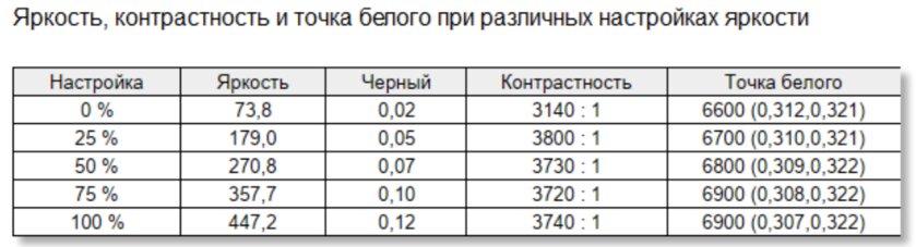 Монитор с пультом и магнитной камерой превращается в ТВ: обзор Samsung 32″ Smart M8 M80D UHD — Дисплей. 8