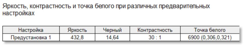 Монитор с пультом и магнитной камерой превращается в ТВ: обзор Samsung 32″ Smart M8 M80D UHD — Дисплей. 9